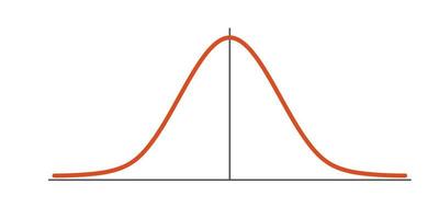 Gaussian or normal distribution graph bell shaped Vector Image