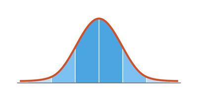 Gauss distribution. Standard normal distribution. Gaussian bell graph curve. Business and marketing concept. Math probability theory. Editable stroke. Vector illustration isolated on white background