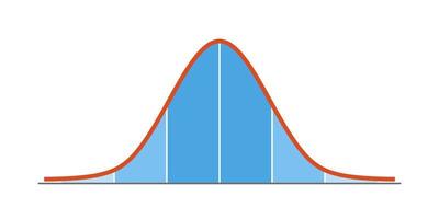 distribución de Gauss. distribución normal estándar. Curva gráfica de campana de Gauss. concepto de negocio y marketing. teoría matemática de la probabilidad. trazo editable. ilustración vectorial aislado sobre fondo blanco vector