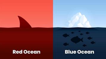 la presentación del concepto de estrategia del océano azul es un elemento infográfico vectorial de marketing. el tiburón rojo y el mar tienen una competencia masiva sangrienta y la orilla azul es un nicho de mercado rico