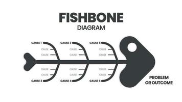A fishbone or cause and effect   or Ishikawa diagram is a  brainstorming tool to analyze the root causes of an effect. The vector featured a fish skeleton template for presentation with editable text