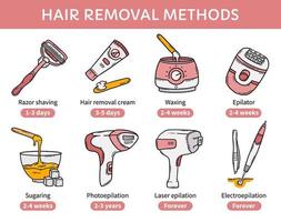Hair removal methods, epilation, depilation vector infographic. Comparison of the effect of sugaring, razor, photoepilator, laser and electroepilation. Pink icons in cartoon style for a beauty salon