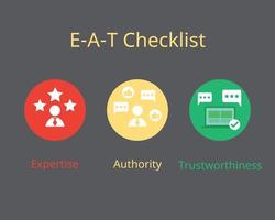 E-A-T SEO Checklist for web page Expertise, Authoritativeness, Trustworthiness vector