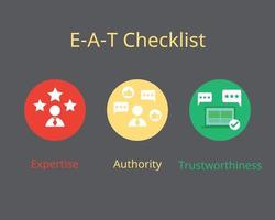 E-A-T SEO Checklist for web page Expertise, Authoritativeness, Trustworthiness vector