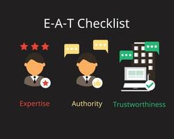 E-A-T SEO Checklist for web page Expertise, Authoritativeness, Trustworthiness vector