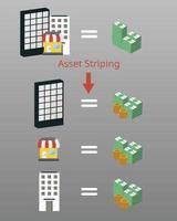 Asset stripping is the process of buying an undervalued company with the intent of selling off its assets to generate a profit for shareholders. The individual assets may be more valuable than the com vector