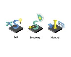 self sovereign identity or ssi approach to digital identity that gives individuals control of their digital identities and Personally identifiable information vector