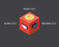 bore out, burn out and brown out for employee engagement vector