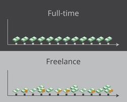 full time job vs freelance in salary or monthly income vector