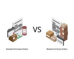 las órdenes de compra estándar se comparan con las órdenes de compra generales vector