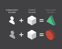 independent variable with control variable to see dependent variable of the experiment vector