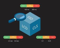 core web vitals for Web Performance Metrics with indicator vector