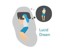 lucid dream is a type of dream in which the dreamer becomes aware that they are dreaming vector