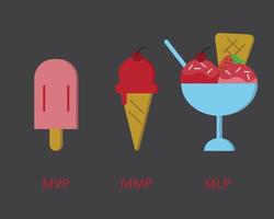 Minimum Viable Product MLP compare to Minimum Lovable Product  and Minimum Marketable Product Icecream vector
