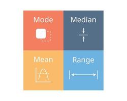 la diferencia entre moda, media, mediana y rango con icono vector