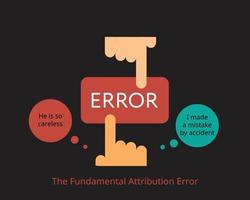 fundamental attribution error or correspondence bias or attribution effect refers to bad action of others are from characteristic and your own bad action from uncontrollable situation vector