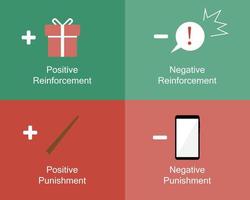 The Psychology of Positive Reinforcement Theory with example vector