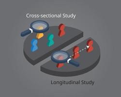 estudio longitudinal en comparación con el estudio transversal para observar los datos del sujeto con diferentes períodos de tiempo vector