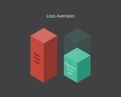 loss aversion which Pain from Loss is bigger than Pleasure from Gain vector