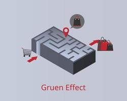 Gruen Effect or Gruen Transfer is the moment when consumers enter a shopping mall or store and, surrounded by an intentionally confusing layout, lose track of their original intention vector