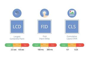 core web vitals para métricas de rendimiento web con indicador vector