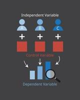 variable independiente con variable de control para ver variable dependiente del experimento vector