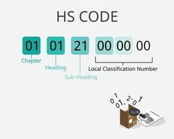 the meaning of HS code or Harmonized System for custom clearance vector