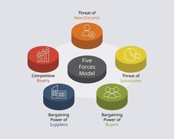 porter five forces model and analysis to Analyze your Businesses vector