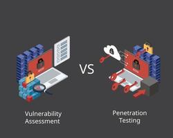 Vulnerability Assessment and Penetration Testing for vulnerability testing  to determine whether unauthorized access or other malicious activity is possible vector