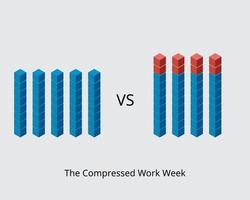 compare the difference between compressed work week and 5 day work week schedule vector