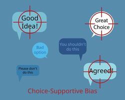 Choice-supportive bias or post-purchase rationalization is the tendency to remember our choices as better than they actually were vector