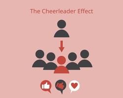 Cheerleader effect or group attractiveness effect which is the cognitive bias which causes people to think individuals are more attractive when they are in a group vector