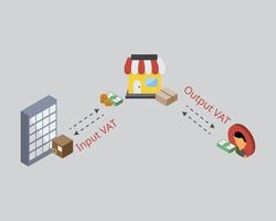 comparison of input vat and output vat vector