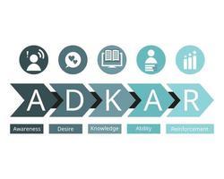 Prosci change management methodology or adkar model for change management model vector