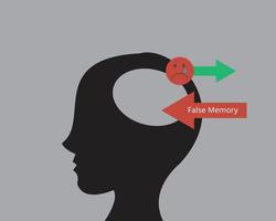 La memoria falsa es un fenómeno en el que alguien recuerda algo que no sucedió o lo recuerda de manera diferente a como realmente sucedió. vector