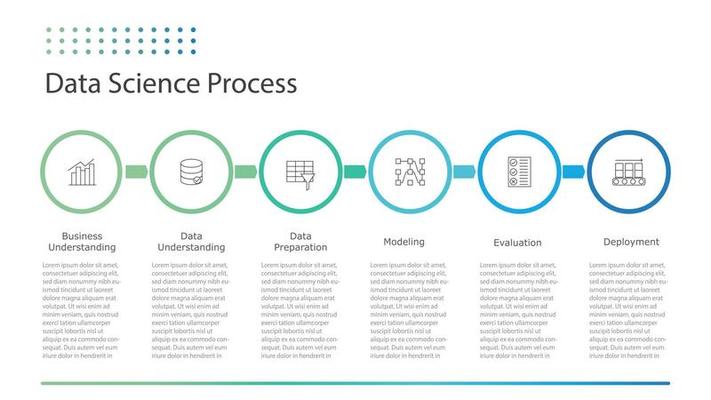 Data Science process