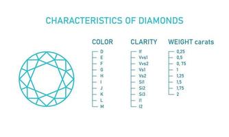 Diamond scale of color clarity and weight. Jewellery information banner. Vector illustration