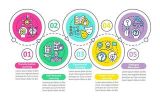 teorías y formas de educación de adultos plantilla infográfica de círculo de bucle. visualización de datos con 5 pasos. gráfico de información de la línea de tiempo del proceso. diseño de flujo de trabajo con iconos de línea. vector