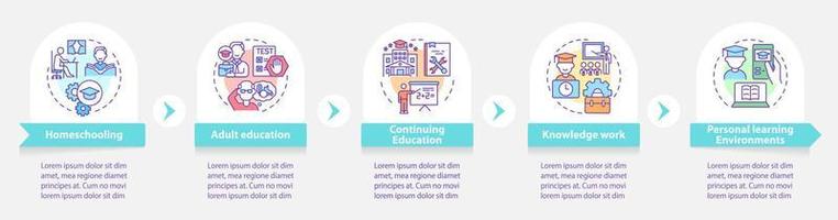 Lifelong learning contexts round infographic template. Data visualization with 5 steps. Process timeline info chart. Workflow layout with line icons. vector