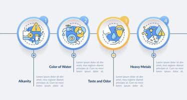 plantilla de infografía de círculo de prueba de calidad del agua. alcalinidad y sabor. visualización de datos con 4 pasos. gráfico de información de la línea de tiempo del proceso. diseño de flujo de trabajo con iconos de línea. vector