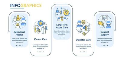 Types of medical services rectangle infographic template. Patient care. Data visualization with 5 steps. Process timeline info chart. Workflow layout with line icons. vector