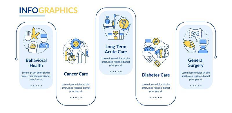 Types of medical services rectangle infographic template. Patient care. Data visualization with 5 steps. Process timeline info chart. Workflow layout with line icons.