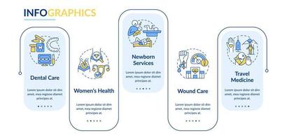 Healthcare services rectangle infographic template. Patient care. Data visualization with 5 steps. Process timeline info chart. Workflow layout with line icons. vector