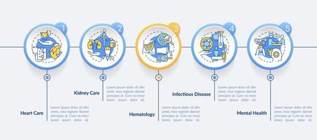 Providing medical services circle infographic template. Data visualization with 5 steps. Process timeline info chart. Workflow layout with line icons.