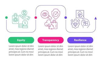 Plantilla de infografía cuadrada de principios clave de economía circular. visualización de datos con 3 pasos. gráfico de información de la línea de tiempo del proceso. diseño de flujo de trabajo con iconos de línea. vector