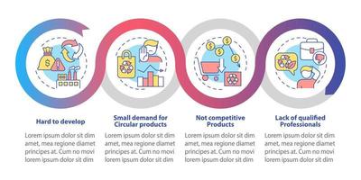 Plantilla infográfica de bucle de obstáculos de economía circular. pequeña demanda. visualización de datos con 4 pasos. gráfico de información de la línea de tiempo del proceso. diseño de flujo de trabajo con iconos de línea. vector