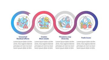 Disadvantages of gmo loop infographic template. Food issues. Data visualization with 4 steps. Process timeline info chart. Workflow layout with line icons. vector