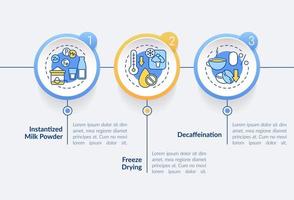 Food technology circle infographic template. Processing methods. Data visualization with 3 steps. Process timeline info chart. Workflow layout with line icons. vector