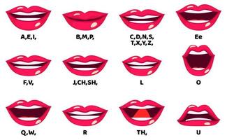 Cartoon character lip sync set for animation and sound pronunciation with emotion and expressions isolated on white vector