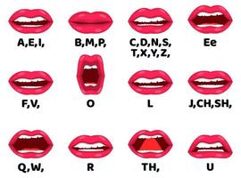 Cartoon character lip sync set for animation and sound pronunciation with emotion and expressions vector